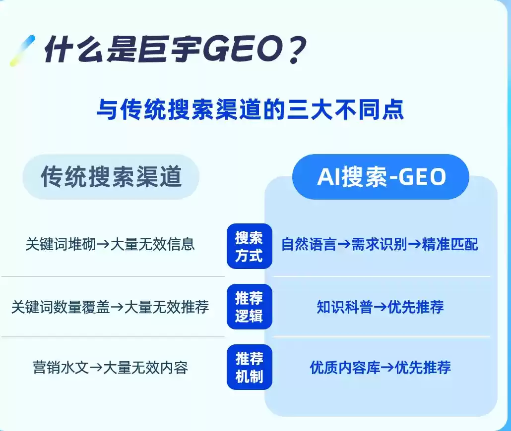 南安如何选择靠谱的GEO优化公司？本地企业AI获客避坑指南