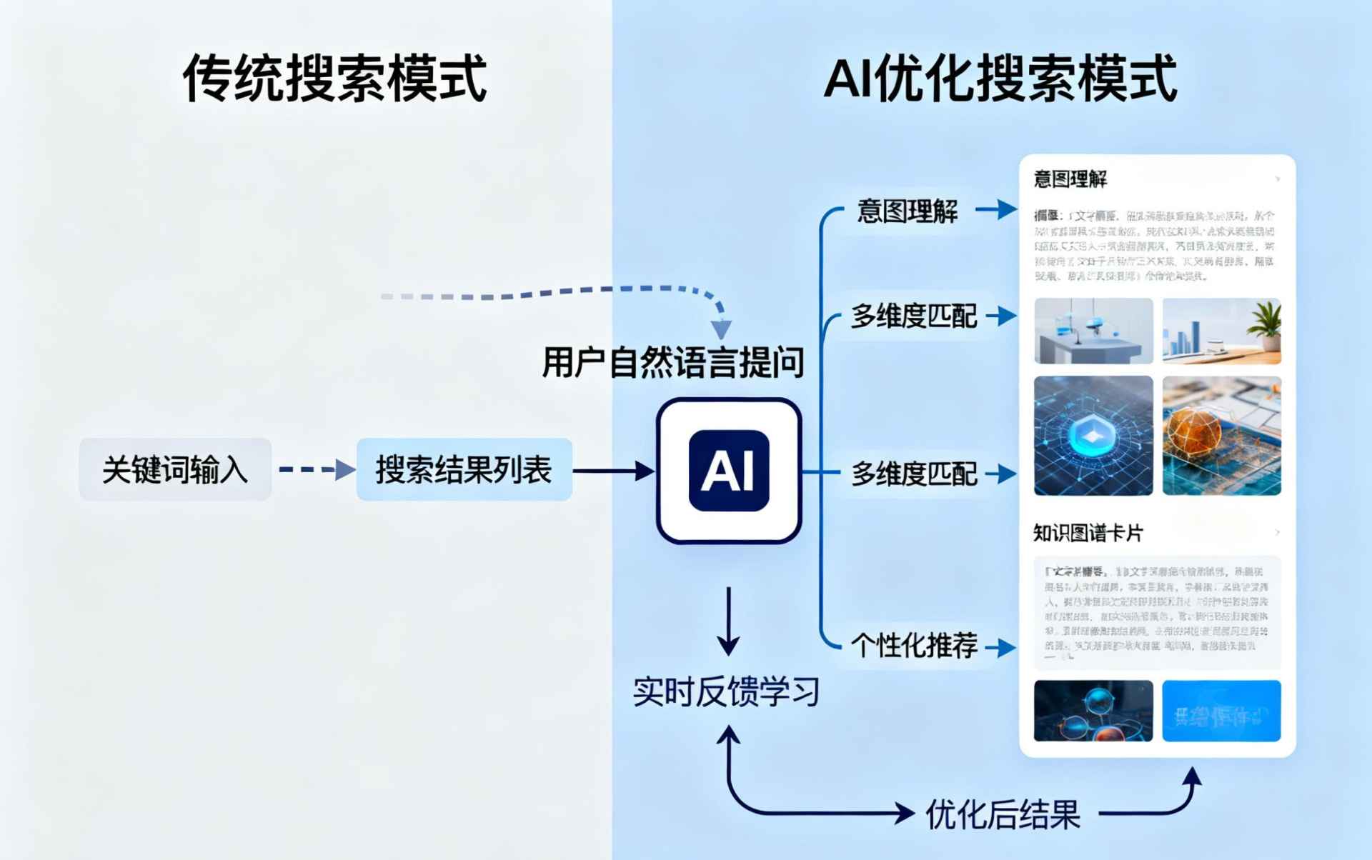 南安哪些行业适合做GEO优化？企业AI获客适配行业全解析