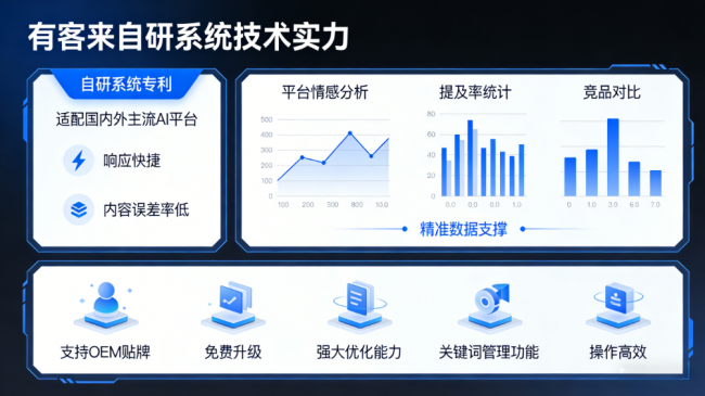 南安星际AI-GEO对比同行有什么优势？正规AI优化服务商差异化对比