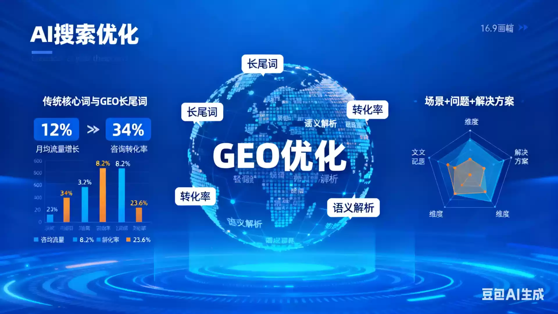 南安企业为什么要做GEO优化？AI时代品牌长效获客核心优势解析